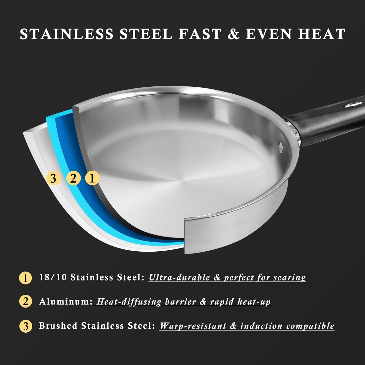 Meythway 𝐔𝐏𝐆𝐑𝐀𝐃𝐄 Stainless Steel Pots and Pans Set Non Toxic, 6PCs Kitchen Cookware Sets with Stay-Cool Handles, Non-Stick, Dishwasher Safe&Compatible with All Stovetops(Gas,Electric&Induction) - Image 2